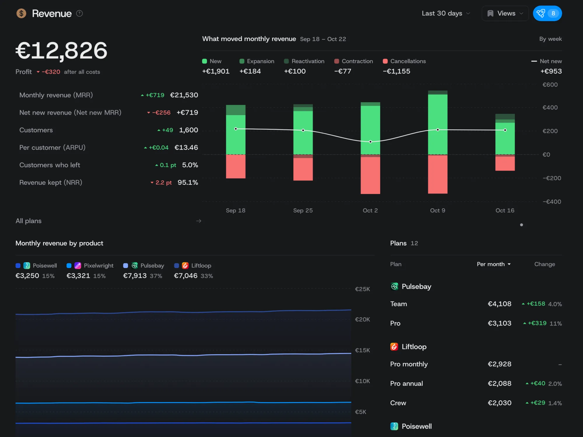 Revenue in MRRocket