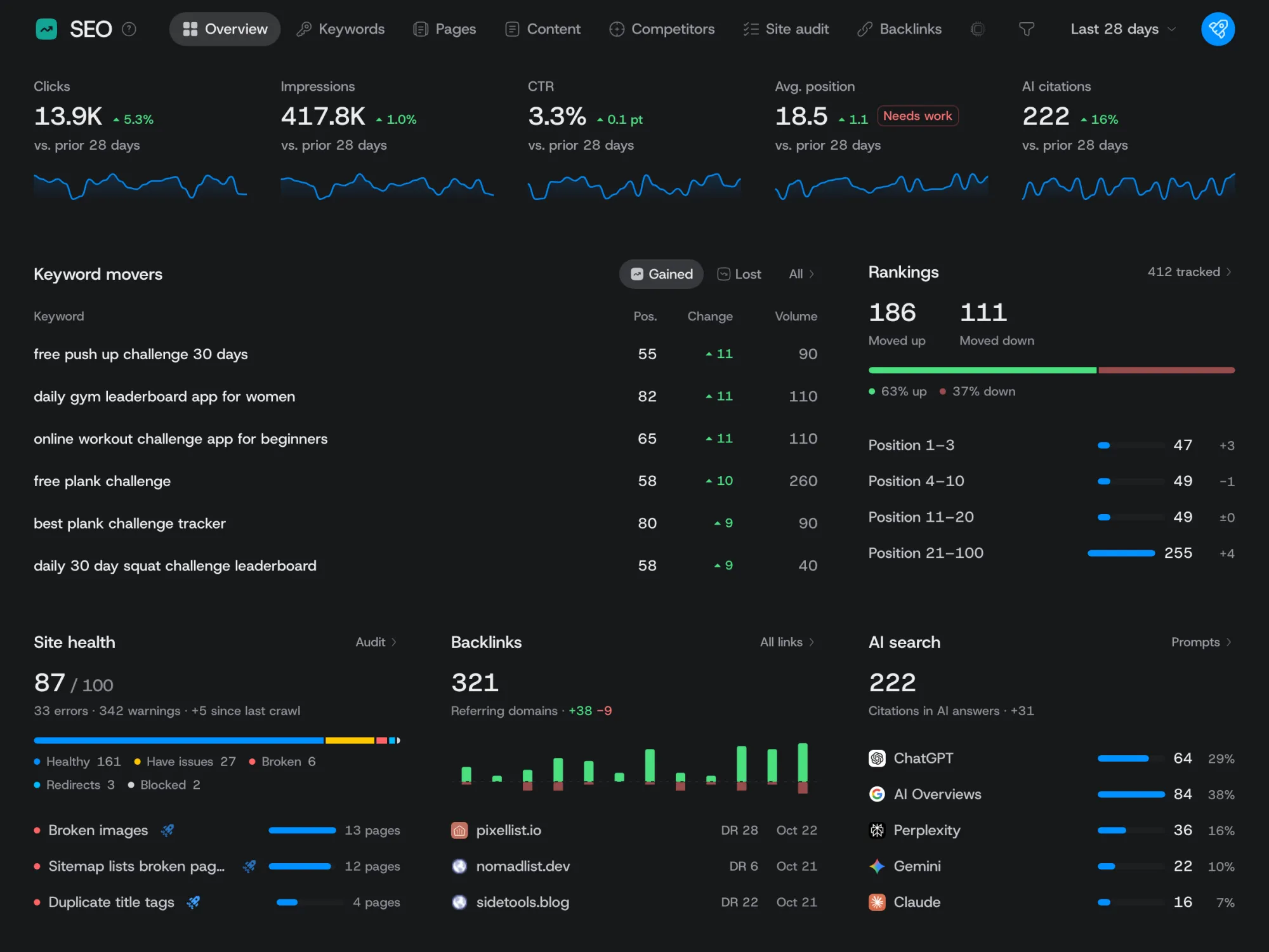 SEO in MRRocket